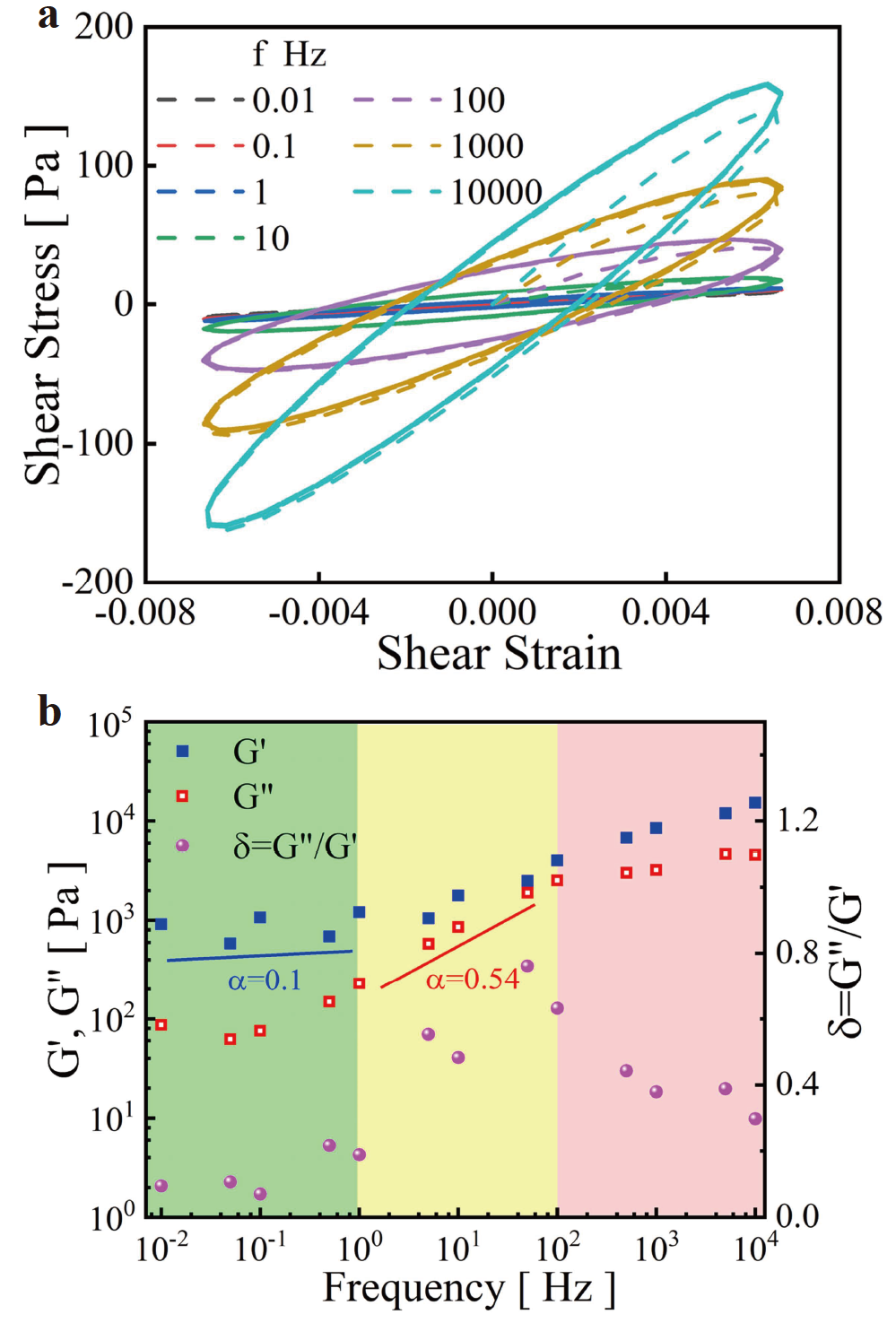 A structure-based cellular model reveals power-law rheology and ...