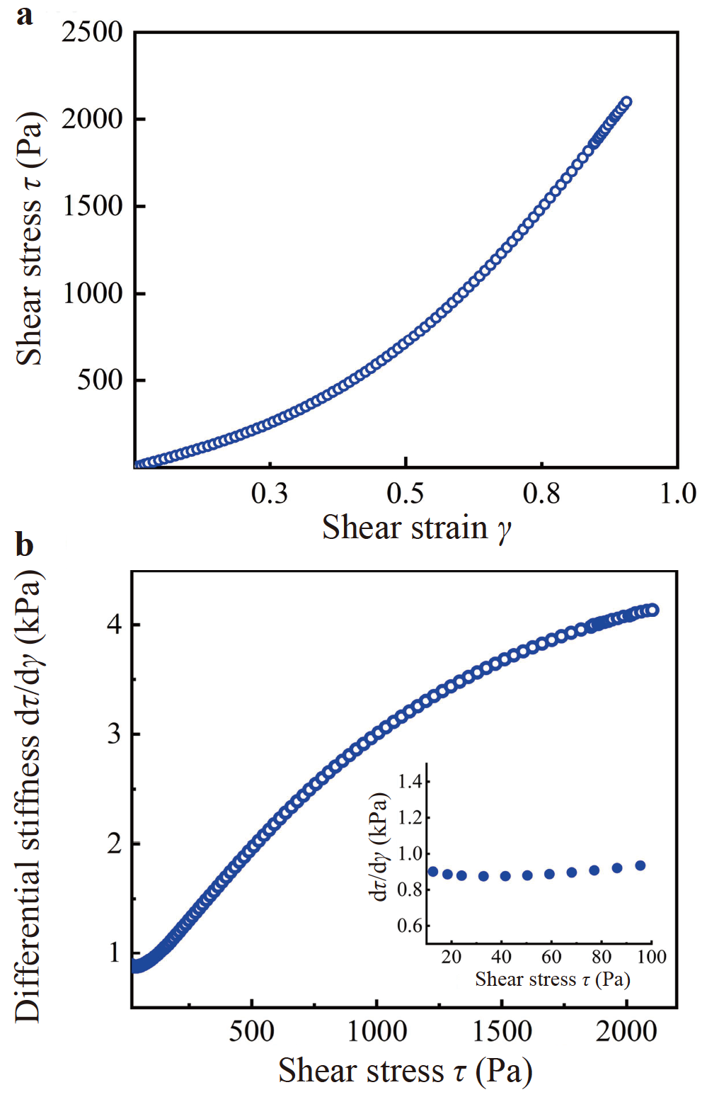 A structure-based cellular model reveals power-law rheology and ...