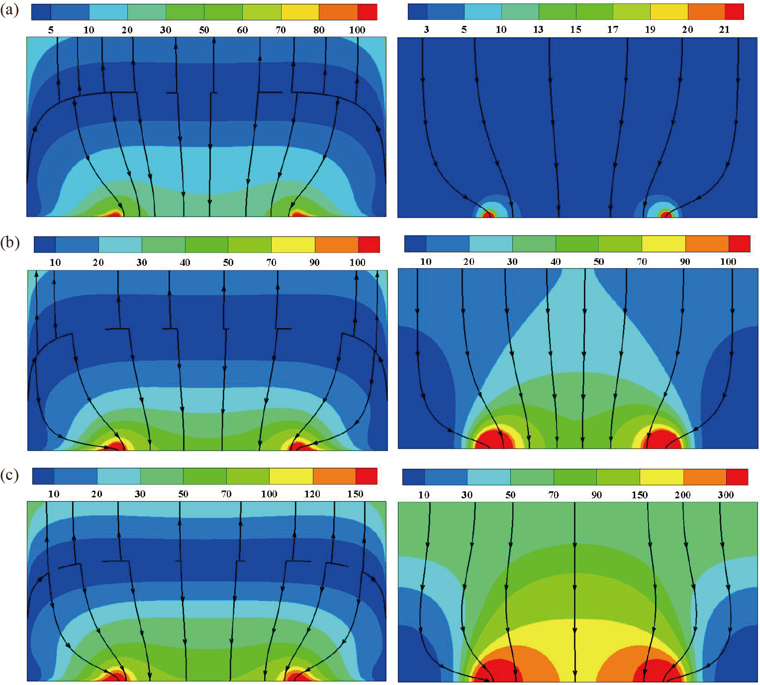 Conduction Gradient Numerical investigation of electrohydrodynamic conduction with a ...