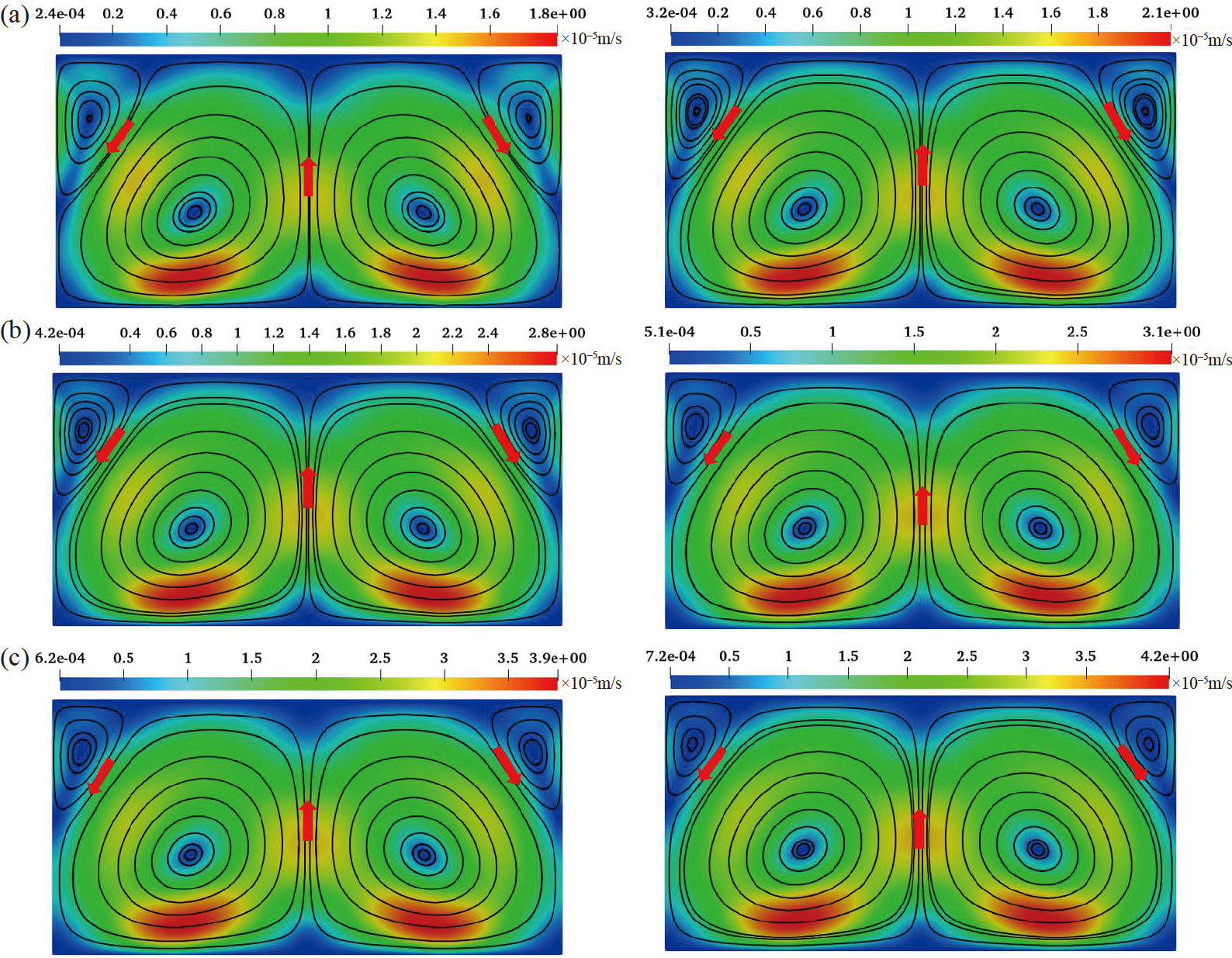 Conduction Gradient Numerical investigation of electrohydrodynamic conduction with a ...