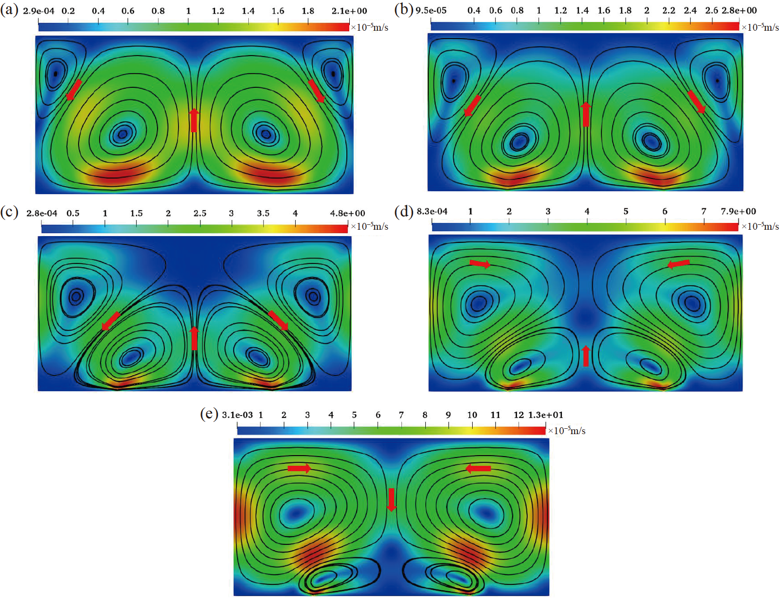 Conduction Gradient Numerical investigation of electrohydrodynamic conduction with a ...