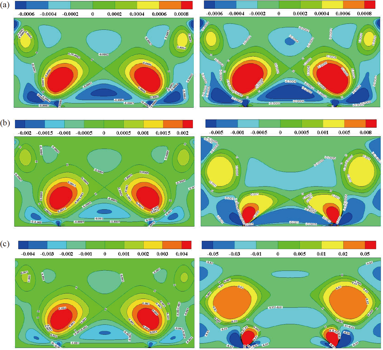 Conduction Gradient Numerical investigation of electrohydrodynamic conduction with a ...
