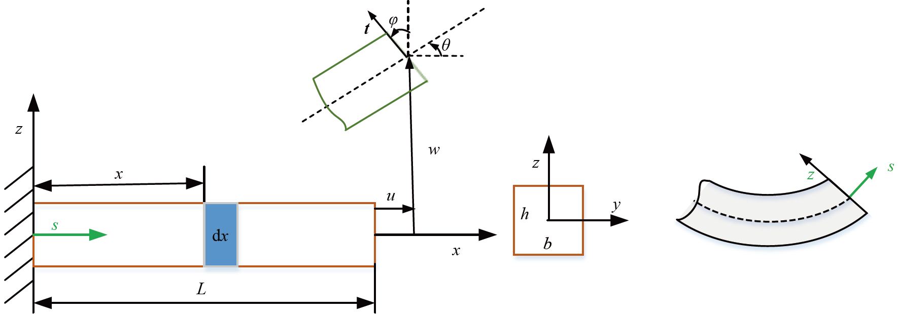 Shape sensing modeling of Timoshenko beam based on the strain gradient ...