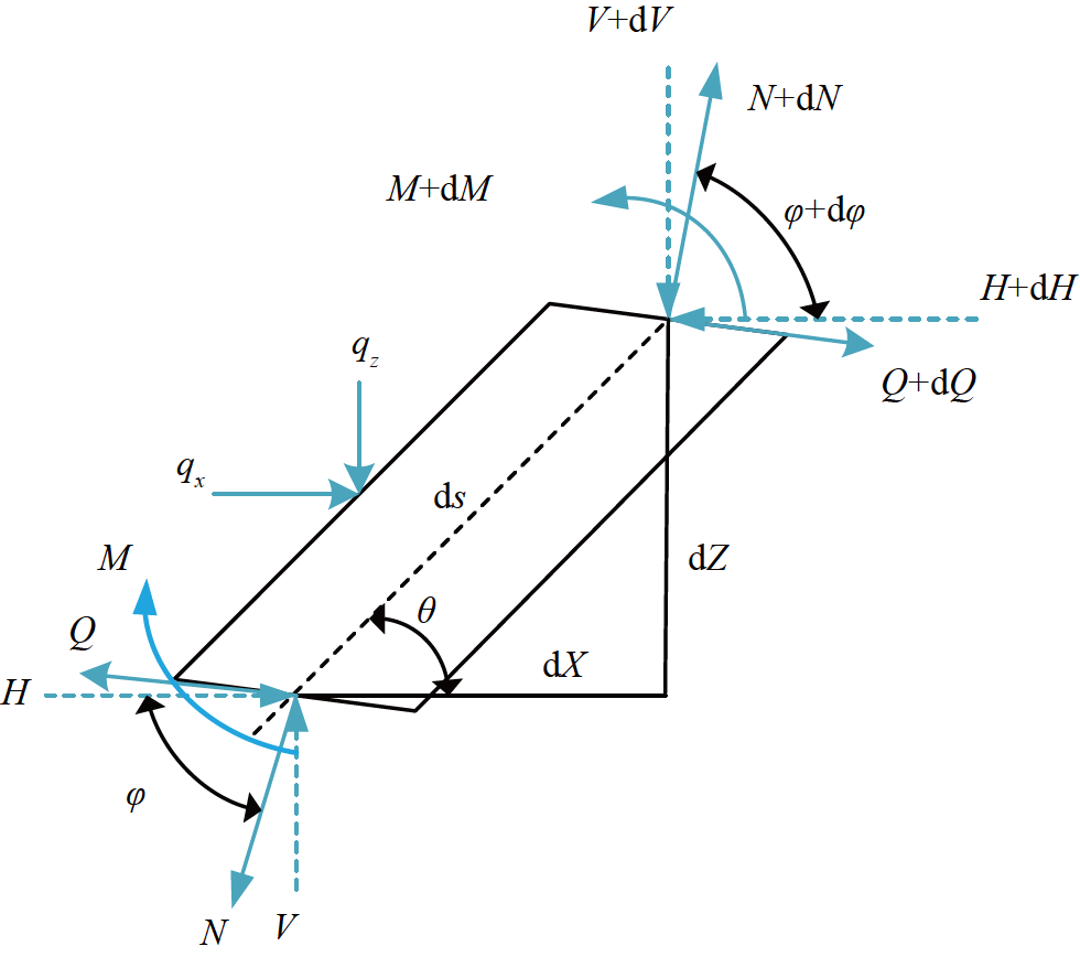 Shape sensing modeling of Timoshenko beam based on the strain gradient ...