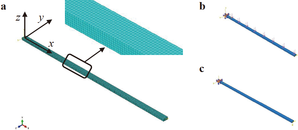 Shape sensing modeling of Timoshenko beam based on the strain gradient ...