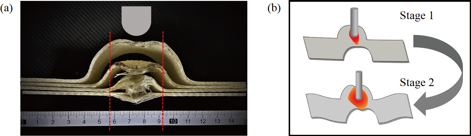 The failure mechanism of curved composite laminates subjected to low ...