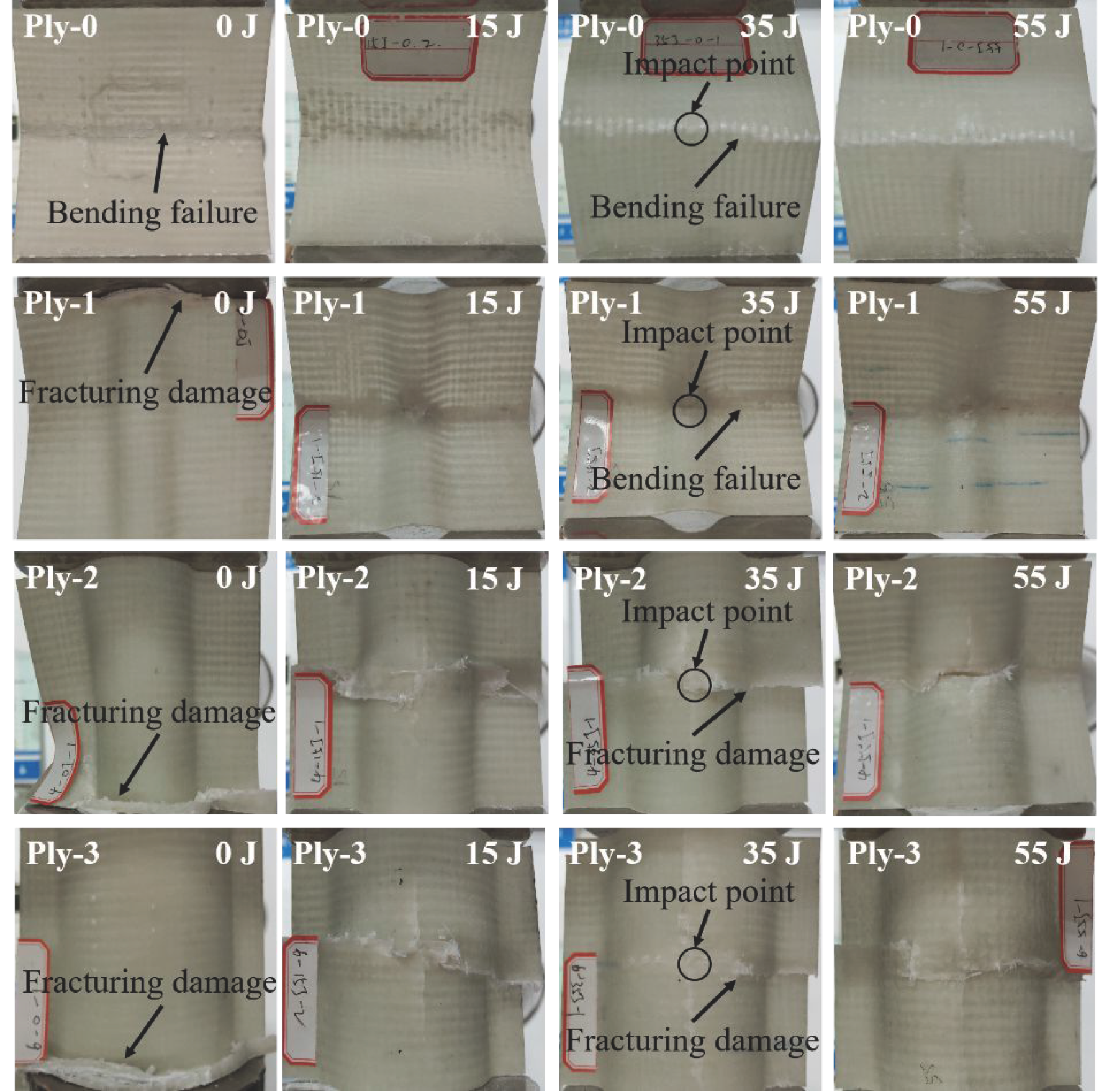 The failure mechanism of curved composite laminates subjected to low ...