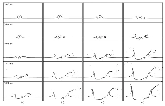 Numerical study on dynamics of oblique hollow droplet impact on a ...