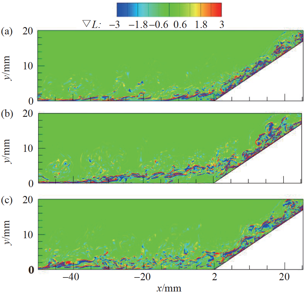 Flow structures and unsteadiness in hypersonic shock wave/ turbulent ...