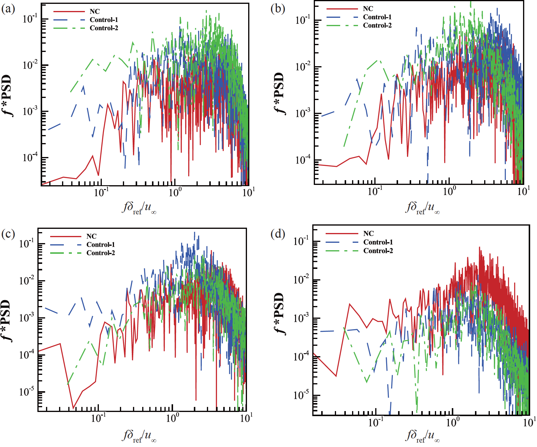 Flow structures and unsteadiness in hypersonic shock wave/ turbulent ...