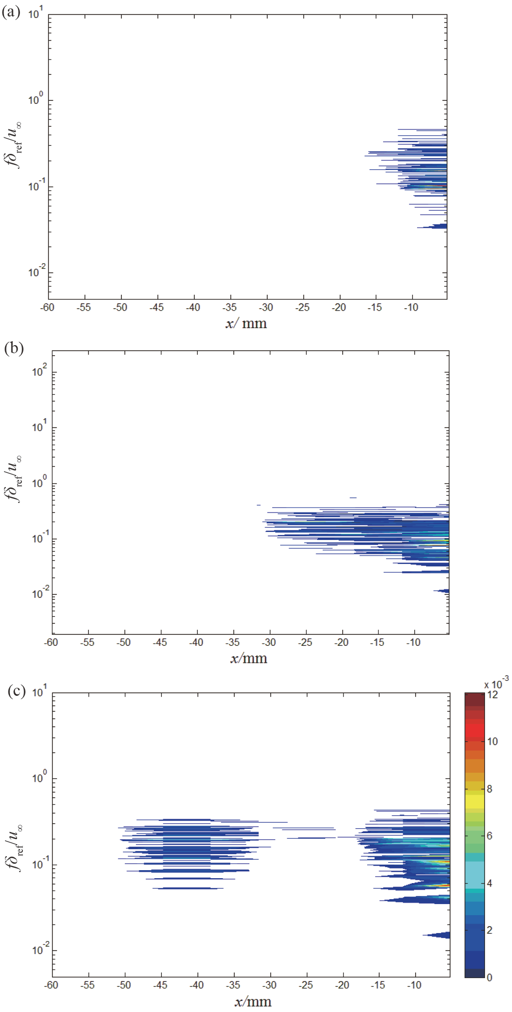 Flow structures and unsteadiness in hypersonic shock wave/ turbulent ...