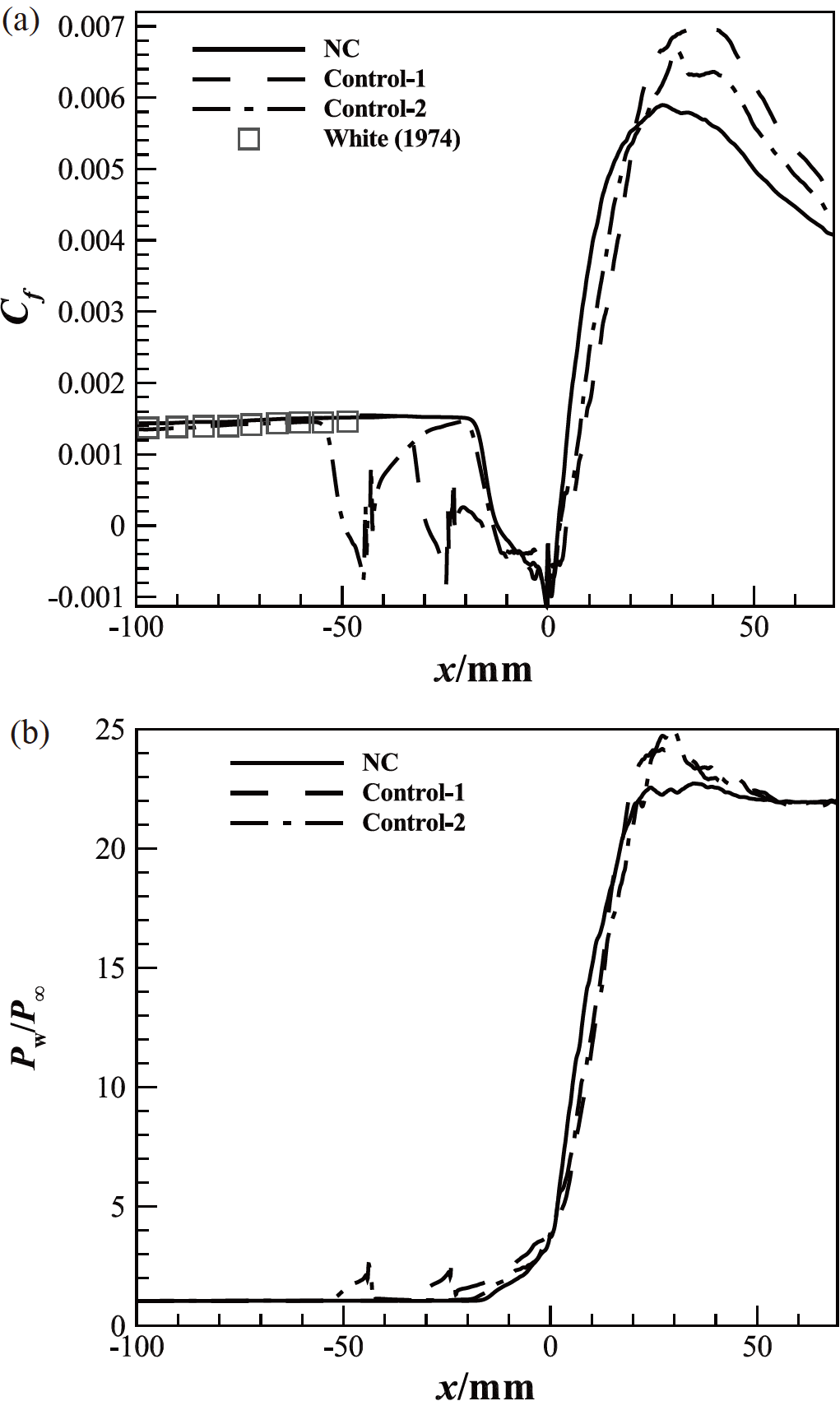 Flow structures and unsteadiness in hypersonic shock wave/ turbulent ...