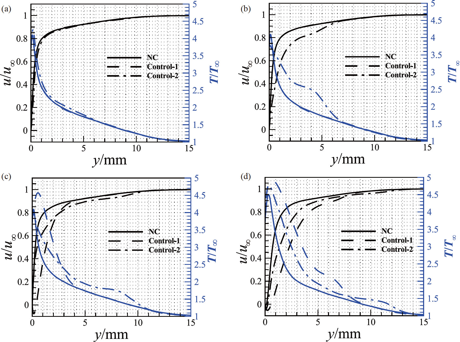 Flow structures and unsteadiness in hypersonic shock wave/ turbulent ...