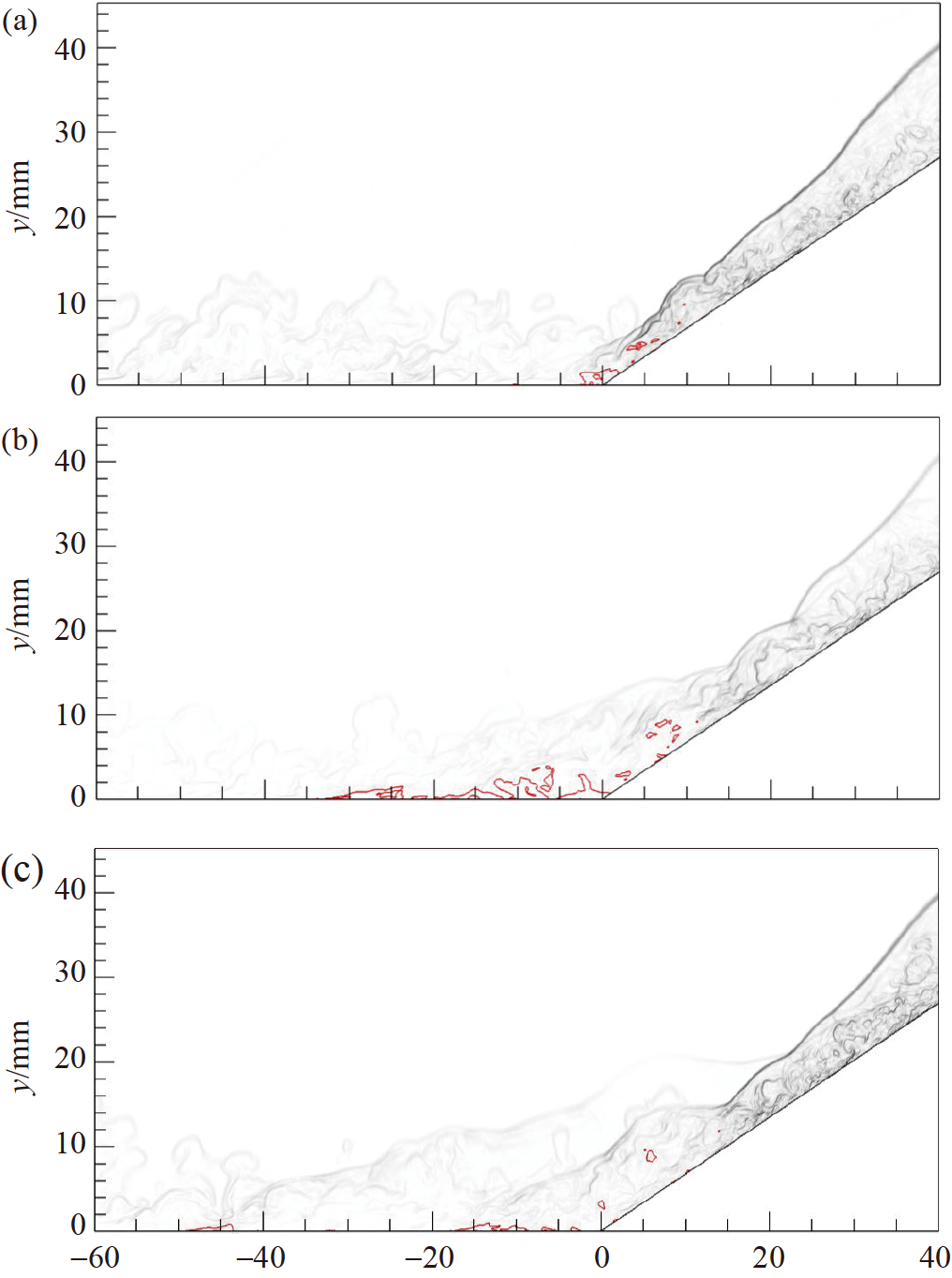 Flow structures and unsteadiness in hypersonic shock wave/ turbulent ...