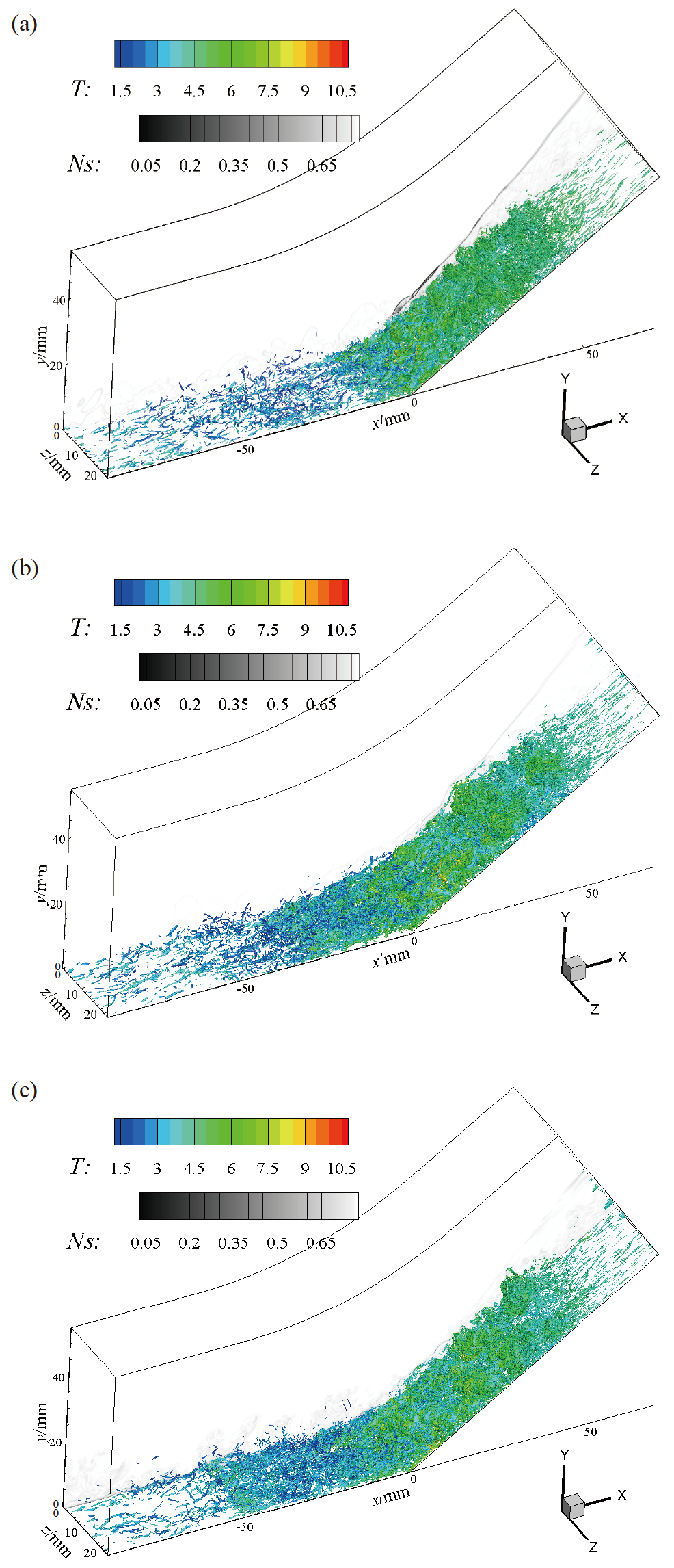 Flow structures and unsteadiness in hypersonic shock wave/ turbulent ...