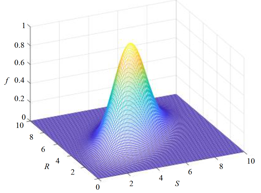 A non-probabilistic convex polyhedron model for reliability analysis of ...