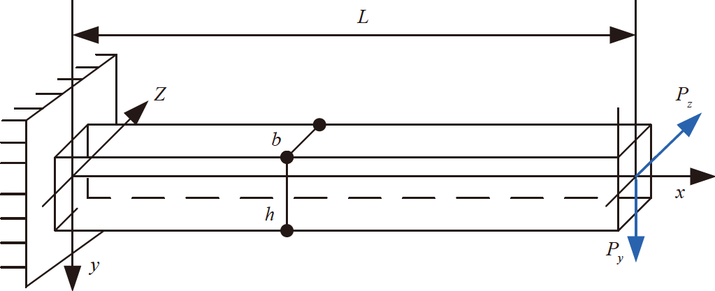 A non-probabilistic convex polyhedron model for reliability analysis of ...