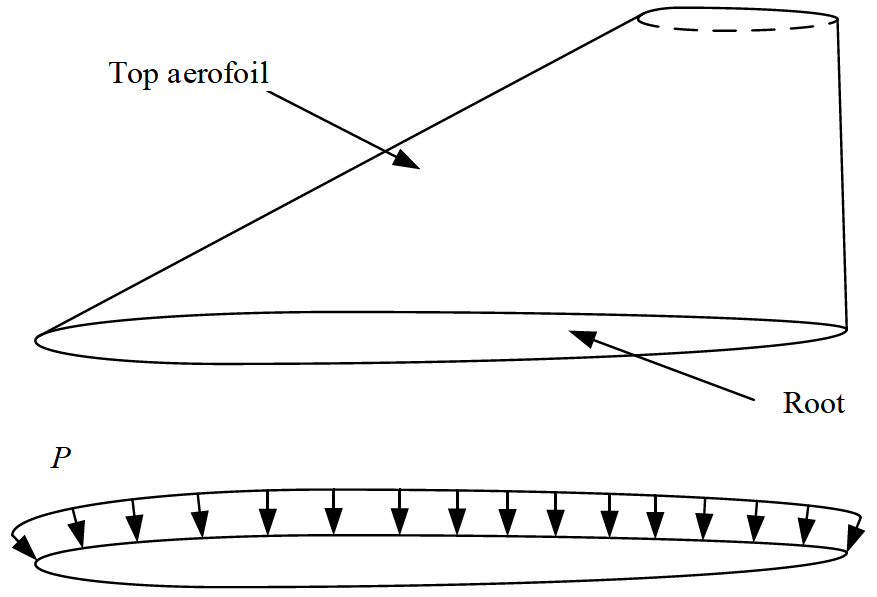 A non-probabilistic convex polyhedron model for reliability analysis of ...