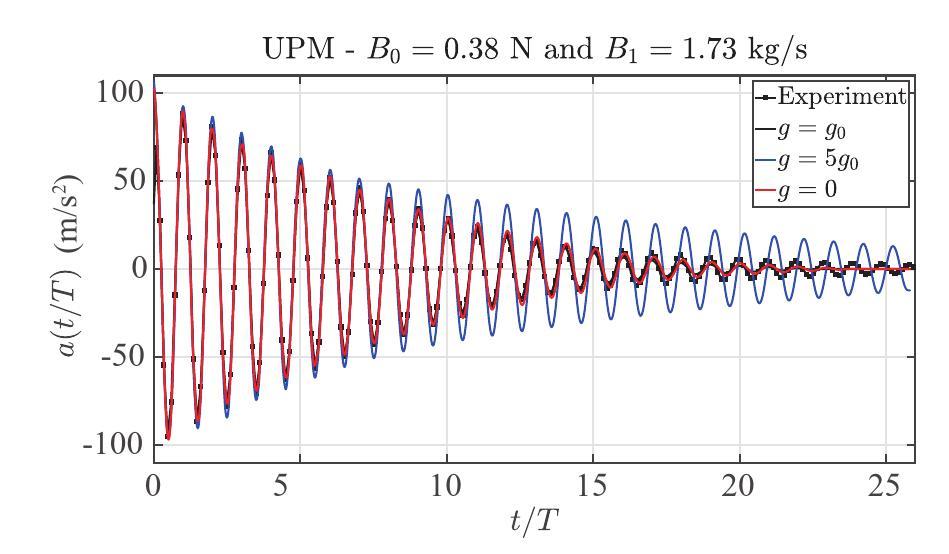 Computational scaling of SPH simulations for violent sloshing problems