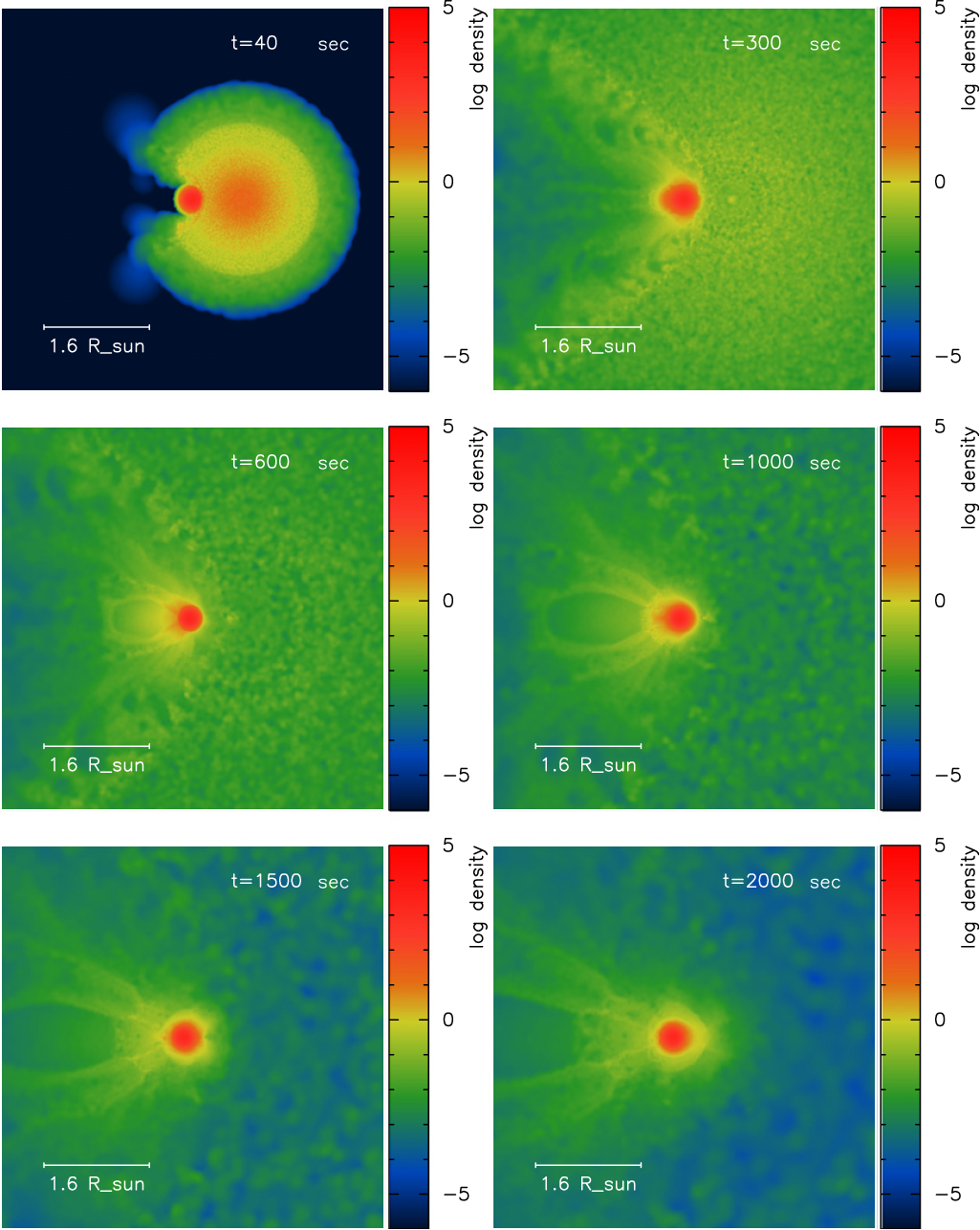On methodology and application of smoothed particle hydrodynamics in ...