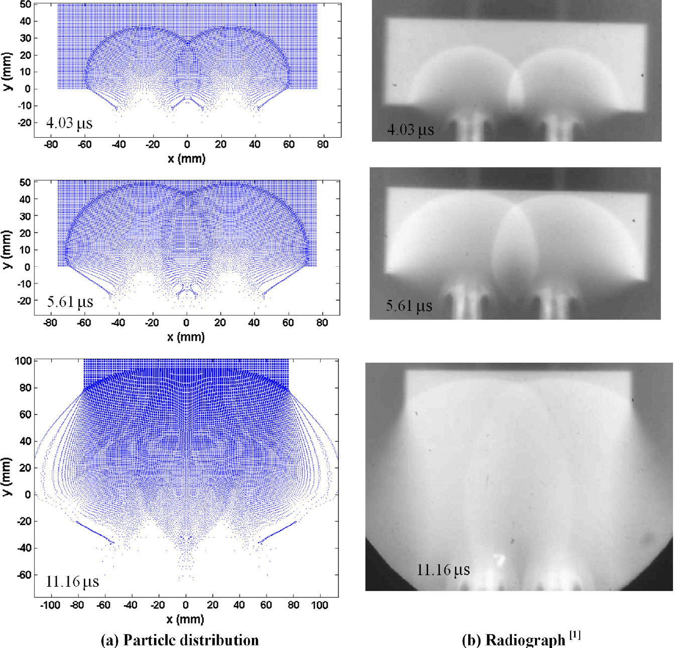 On methodology and application of smoothed particle hydrodynamics in ...