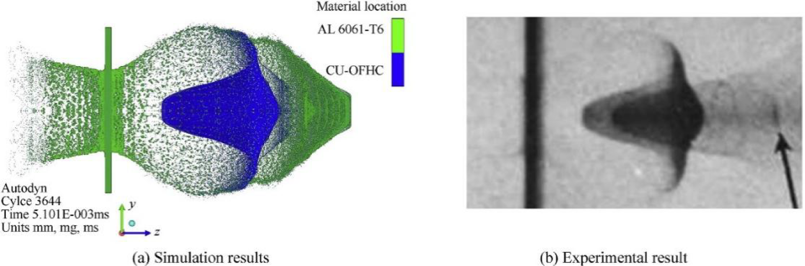 On methodology and application of smoothed particle hydrodynamics in ...