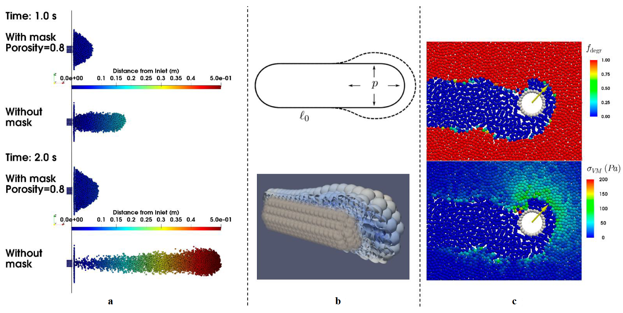 On methodology and application of smoothed particle hydrodynamics in ...