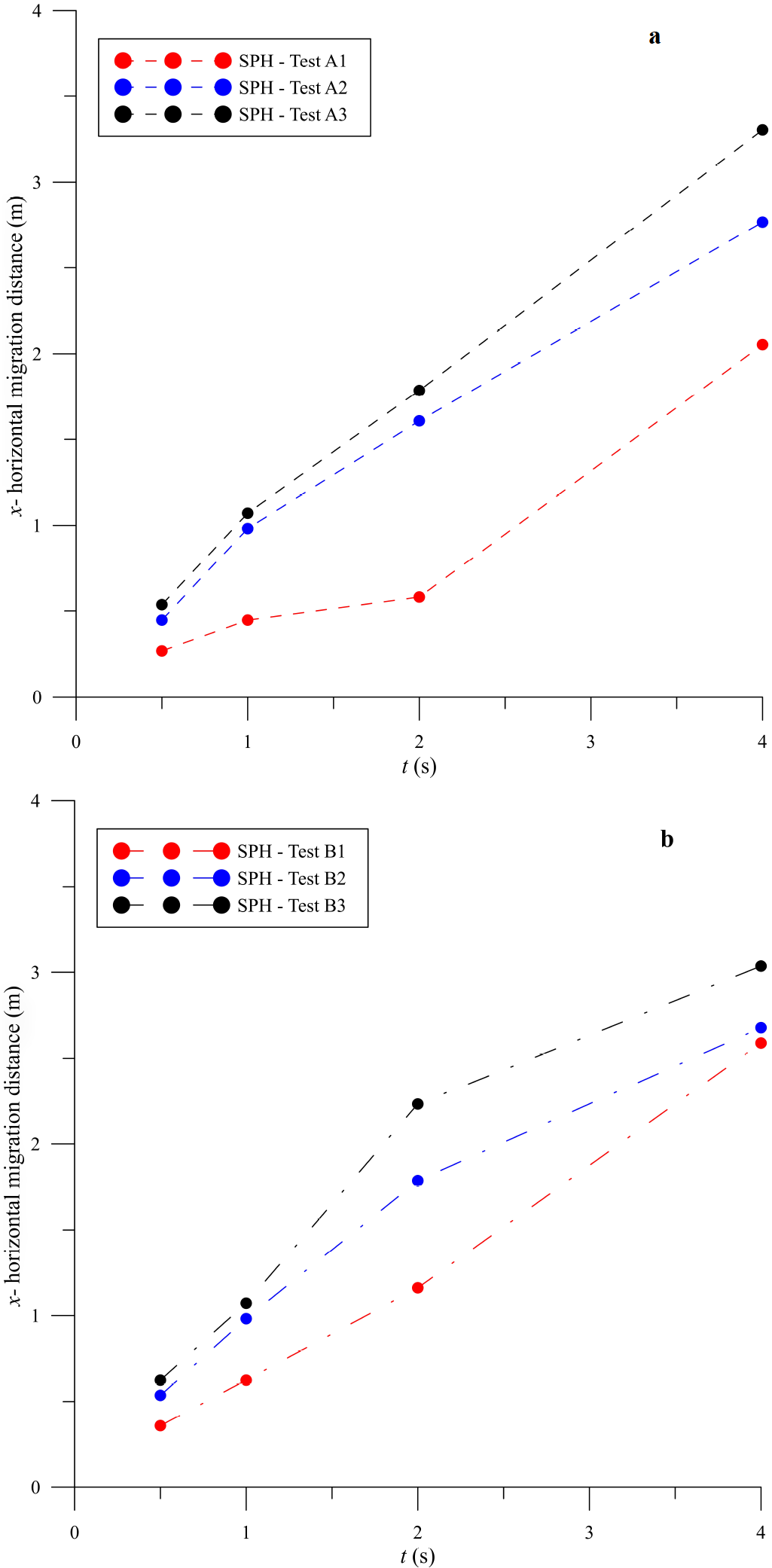 A multi-phase SPH simulation of oil spill diffusion in seawater currents
