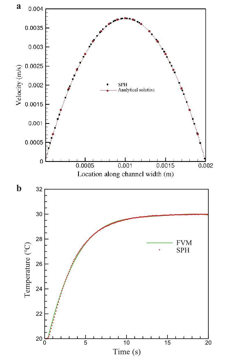 An integrative SPH method for heat transfer problems involving fluid ...