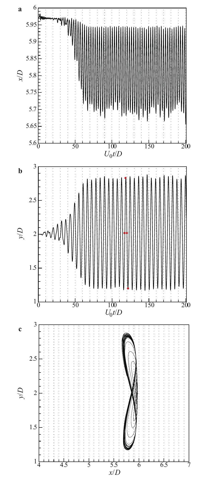 An integrative SPH method for heat transfer problems involving fluid ...