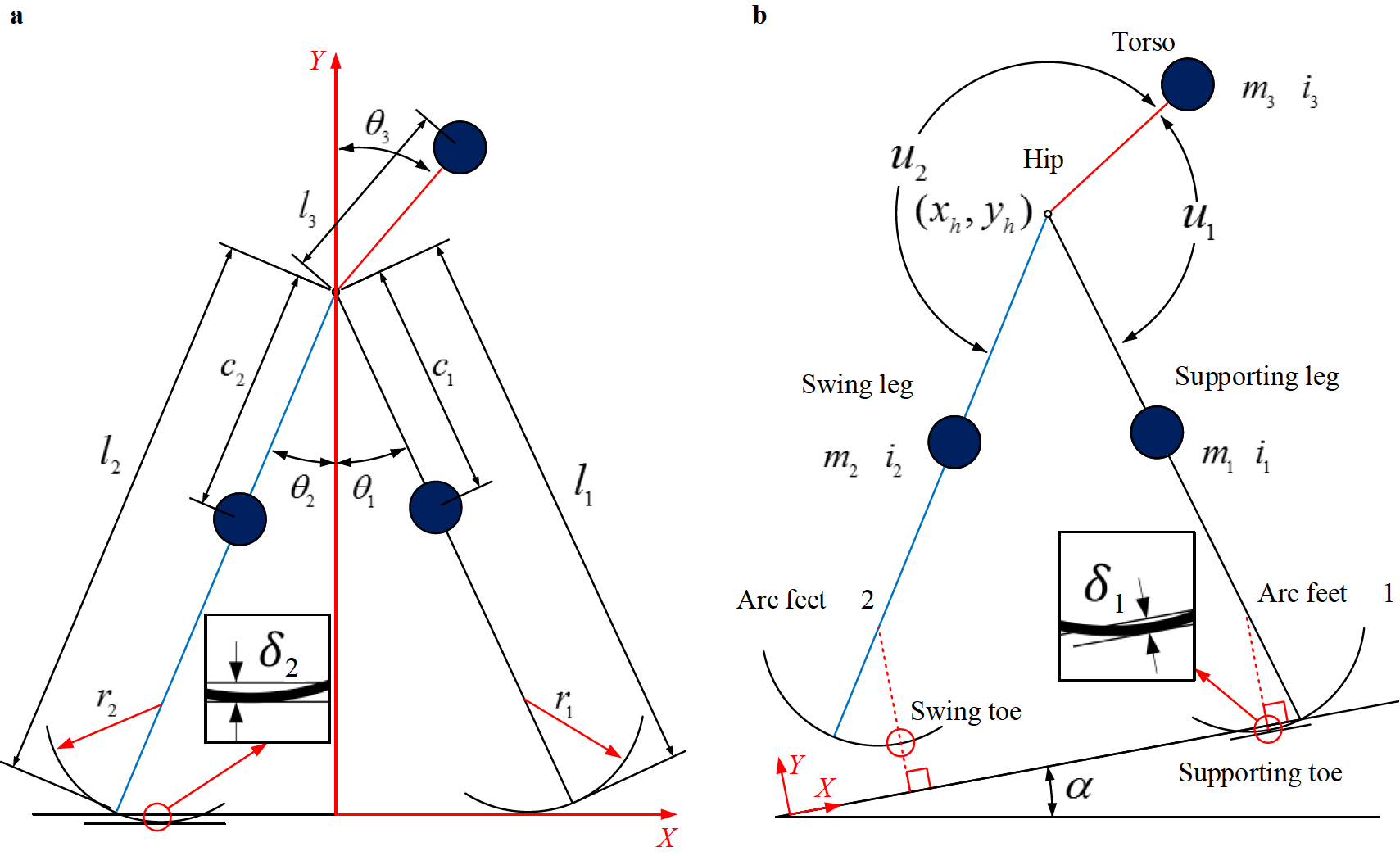 Reinforcement learning control for a three-link biped robot with energy ...