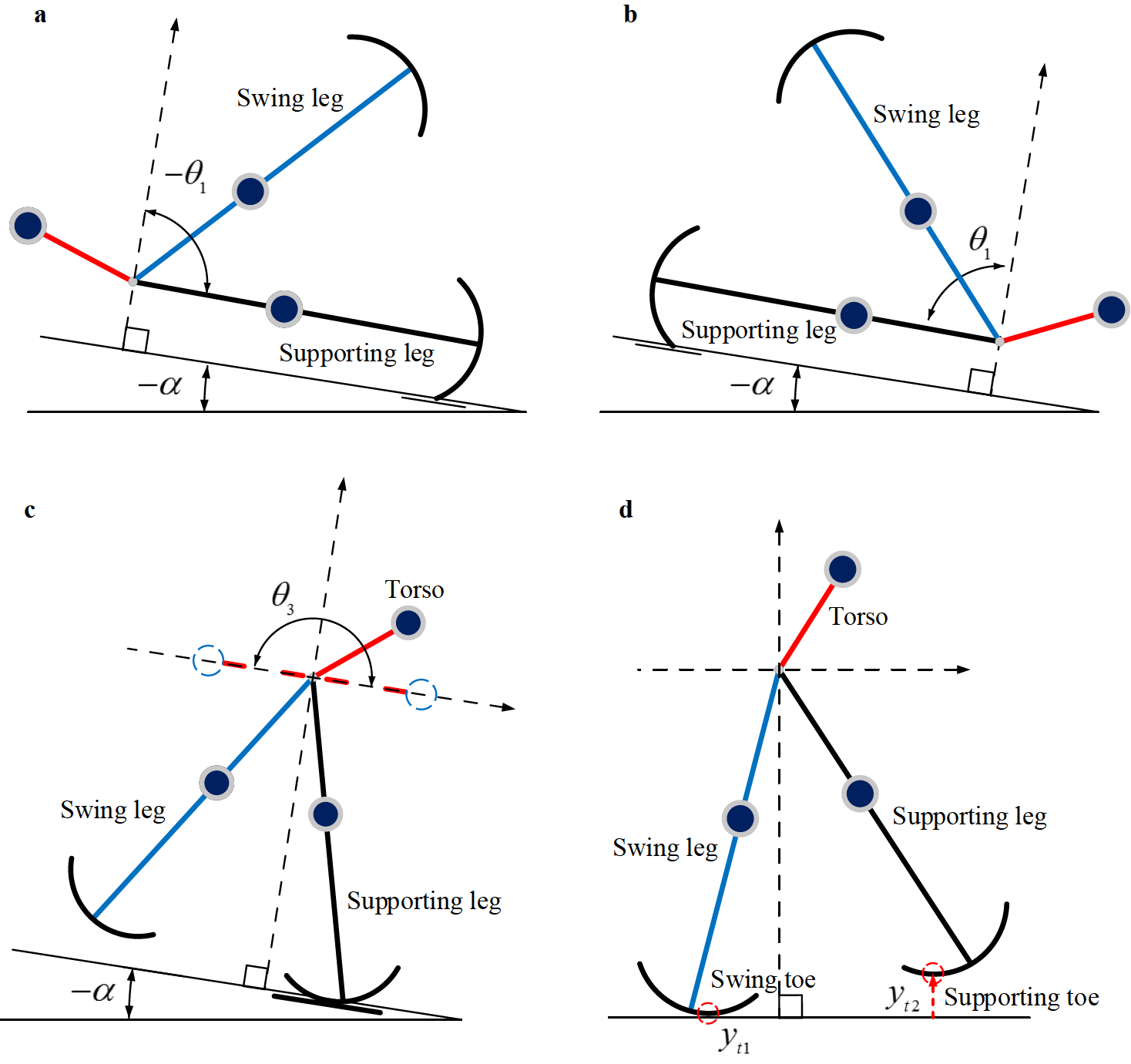 Reinforcement learning control for a three-link biped robot with energy ...