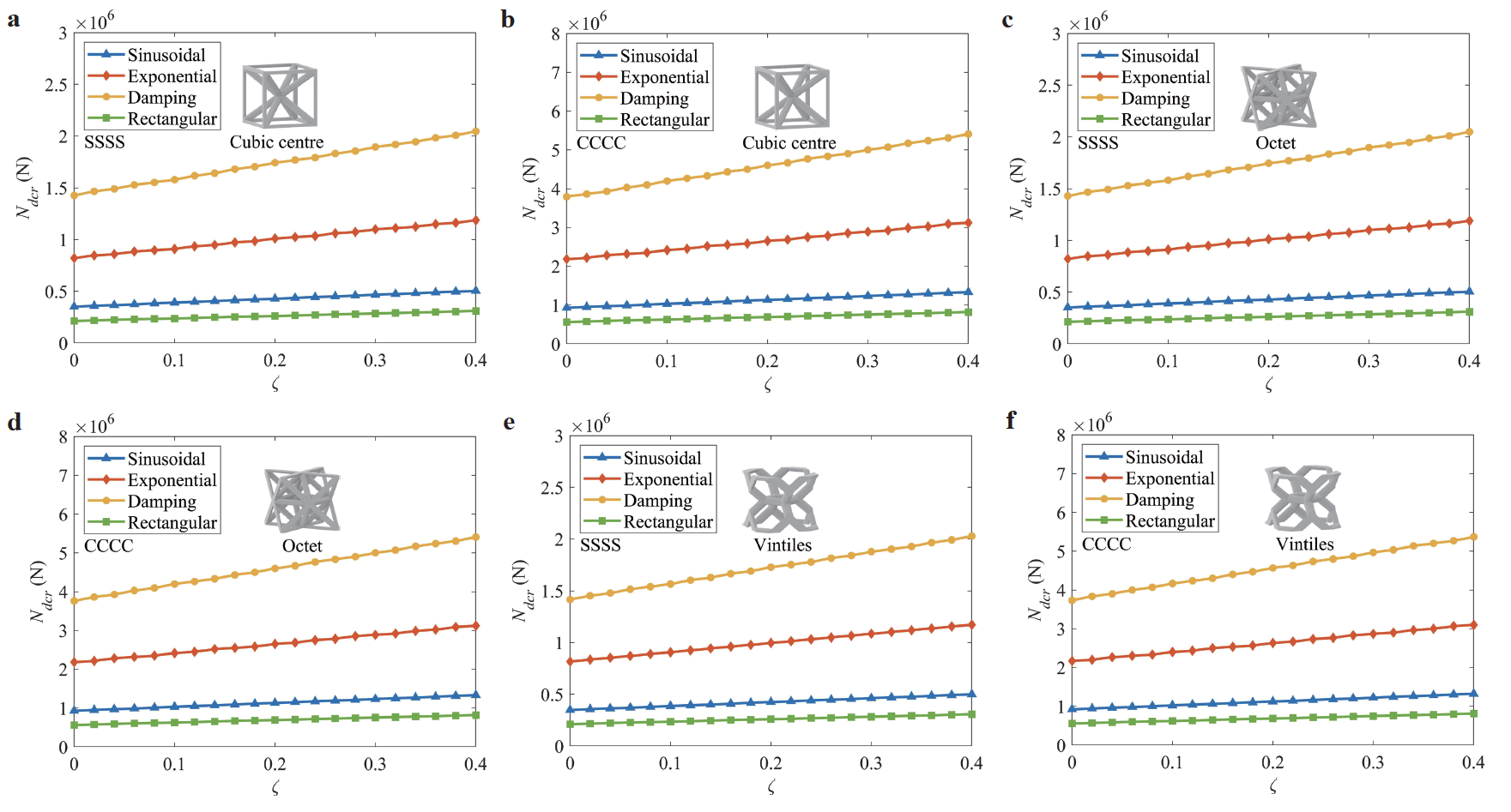 Nonlinear dynamic stability analysis of imperfect architected cellular ...
