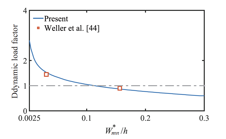 Nonlinear dynamic stability analysis of imperfect architected cellular ...