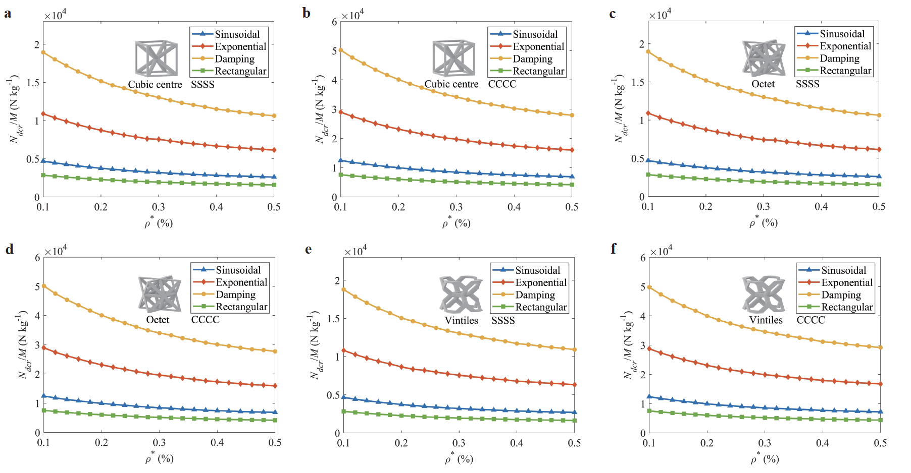 Nonlinear dynamic stability analysis of imperfect architected cellular ...