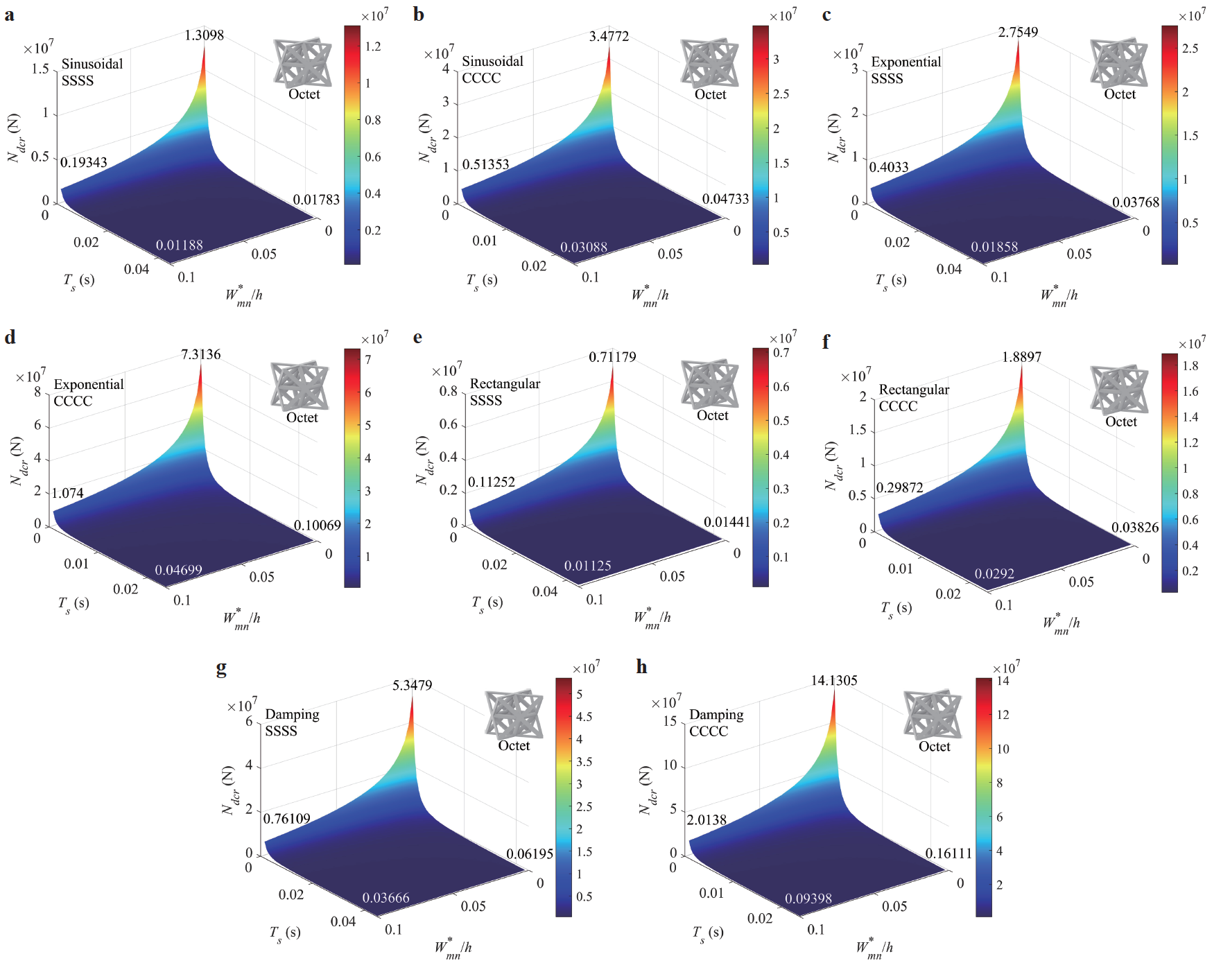 Nonlinear dynamic stability analysis of imperfect architected cellular ...