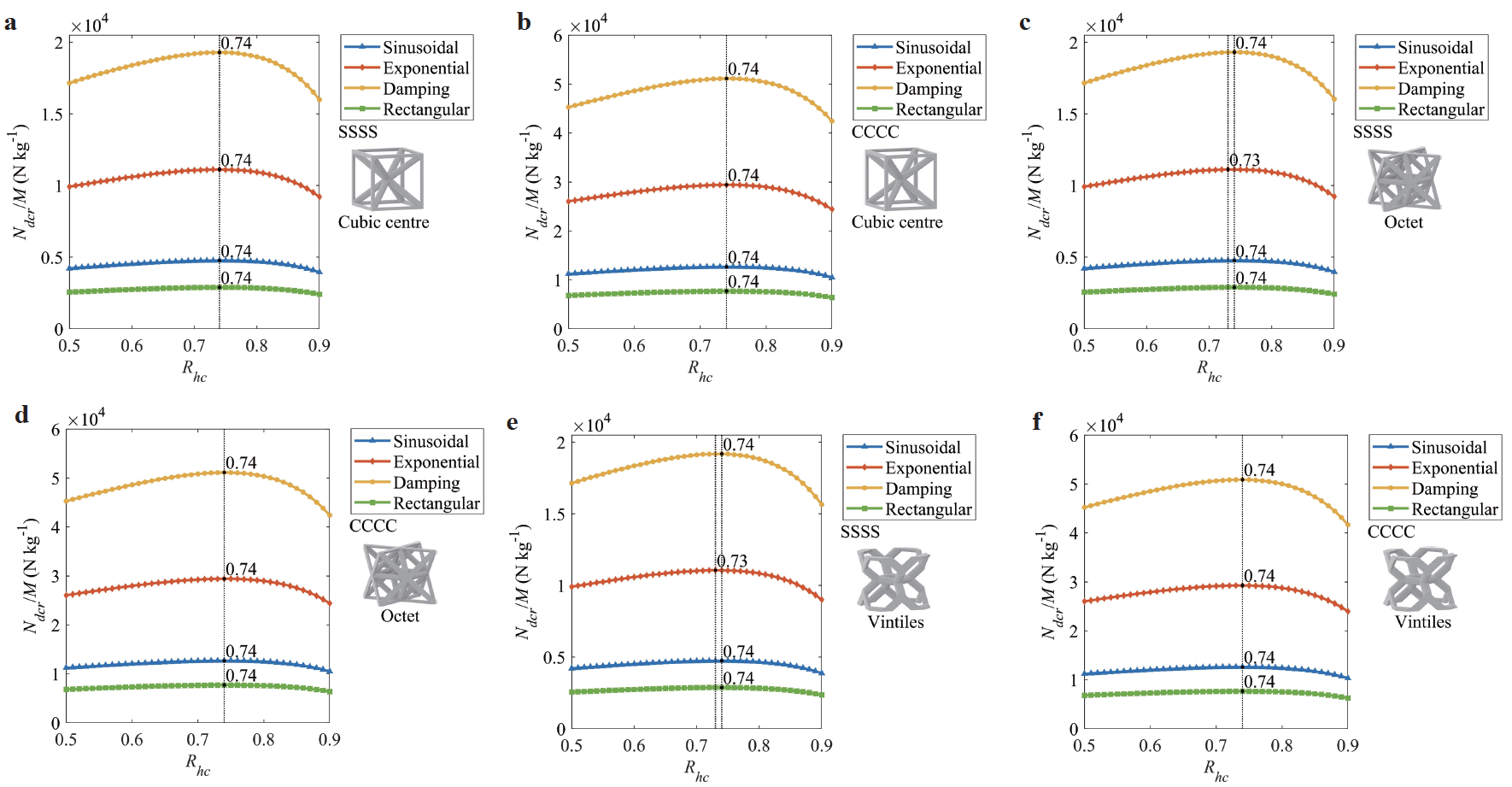 Nonlinear dynamic stability analysis of imperfect architected cellular ...