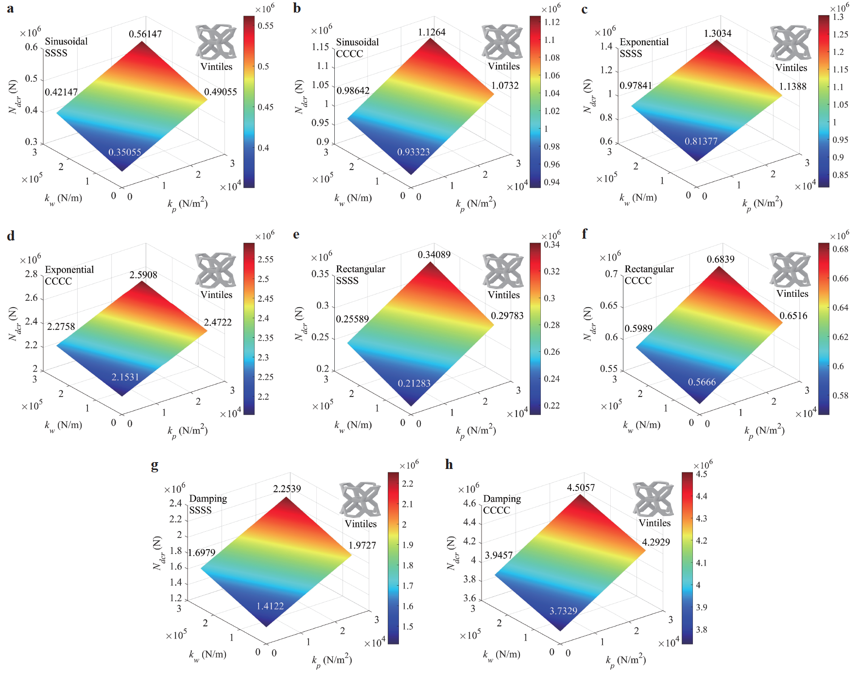 Nonlinear dynamic stability analysis of imperfect architected cellular ...