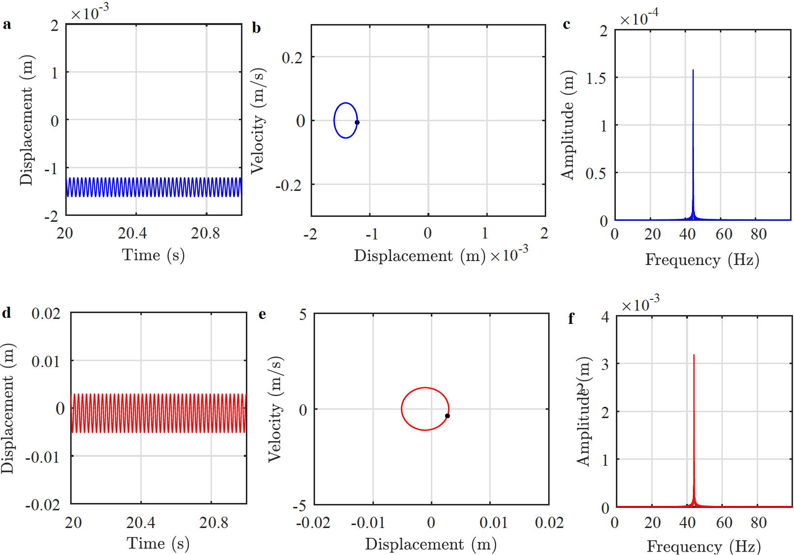 Passive vibration reduction performance of a triple-magnet magnetic ...