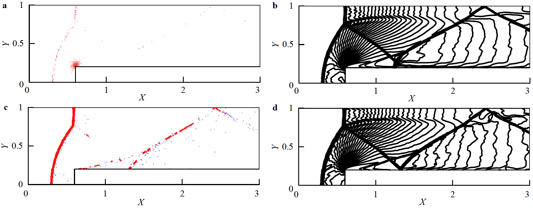 A simple a posteriori indicator for discontinuous Galerkin method on ...