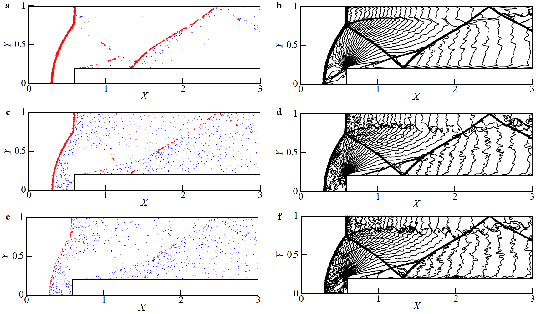 A simple a posteriori indicator for discontinuous Galerkin method on ...