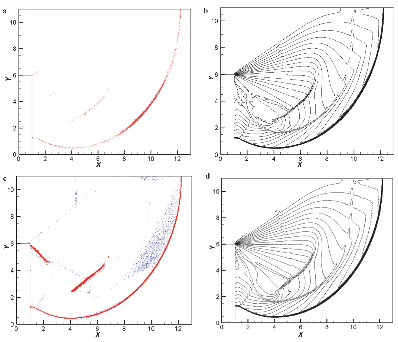 A simple a posteriori indicator for discontinuous Galerkin method on ...