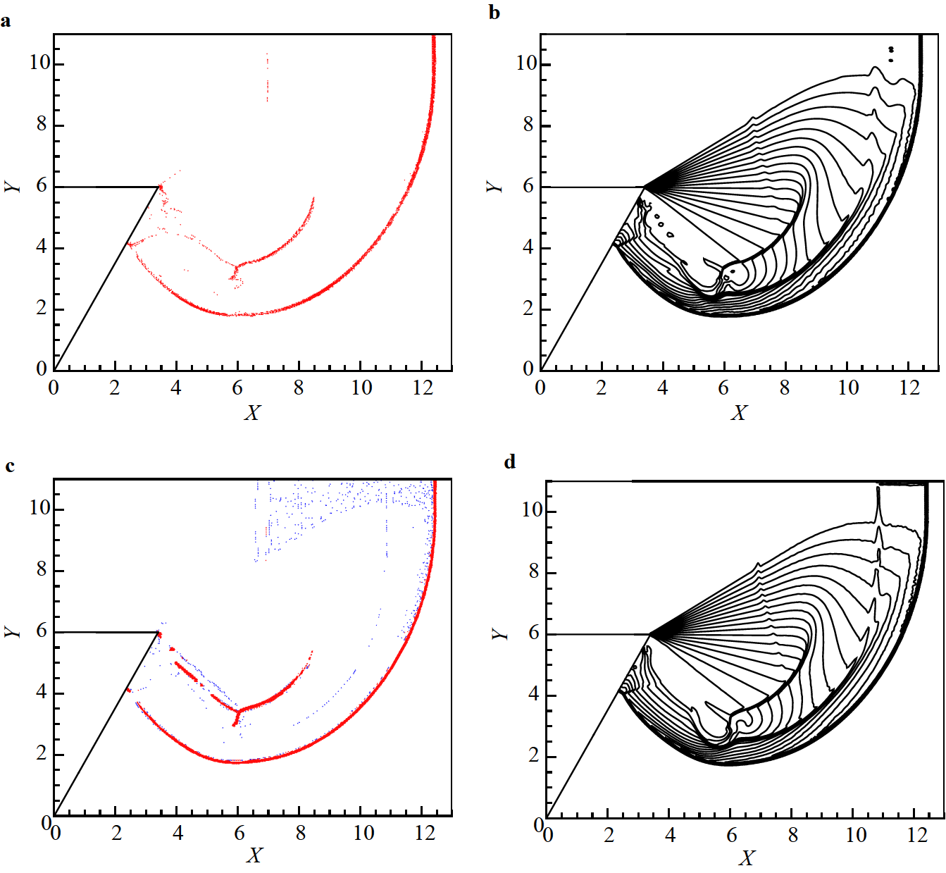 A simple a posteriori indicator for discontinuous Galerkin method on ...