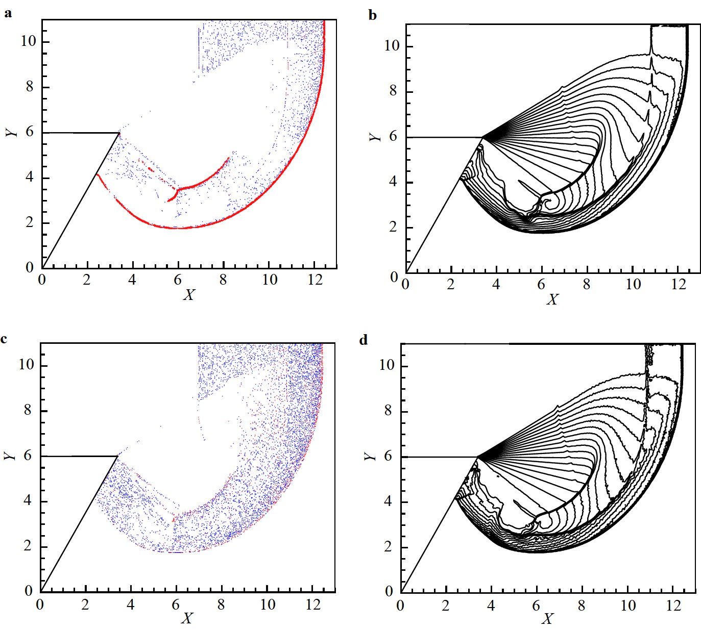 A simple a posteriori indicator for discontinuous Galerkin method on ...