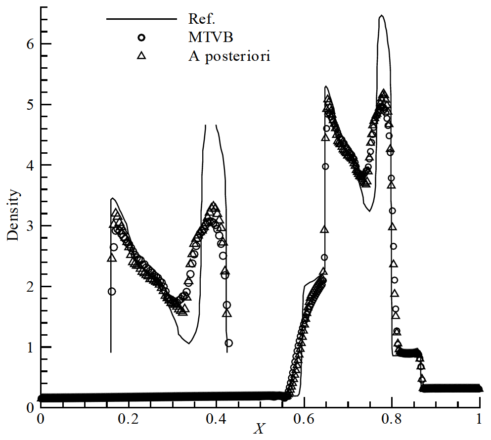 A simple a posteriori indicator for discontinuous Galerkin method on ...