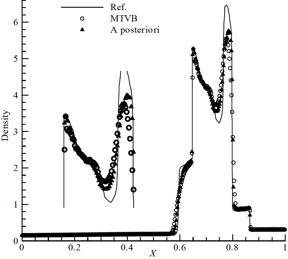 A simple a posteriori indicator for discontinuous Galerkin method on ...