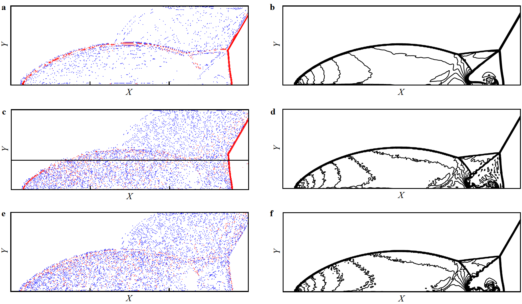 A simple a posteriori indicator for discontinuous Galerkin method on ...