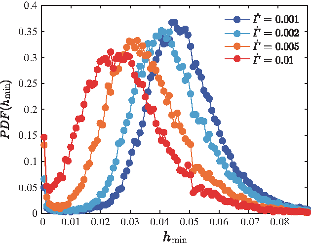 Effect of DLVO interactions on the rheology and microstructure of non ...