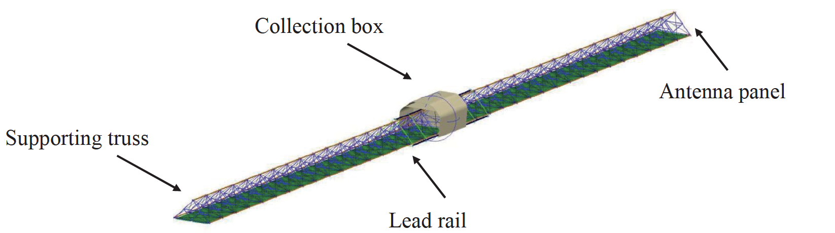 Active control of large space antenna truss structures using the ...