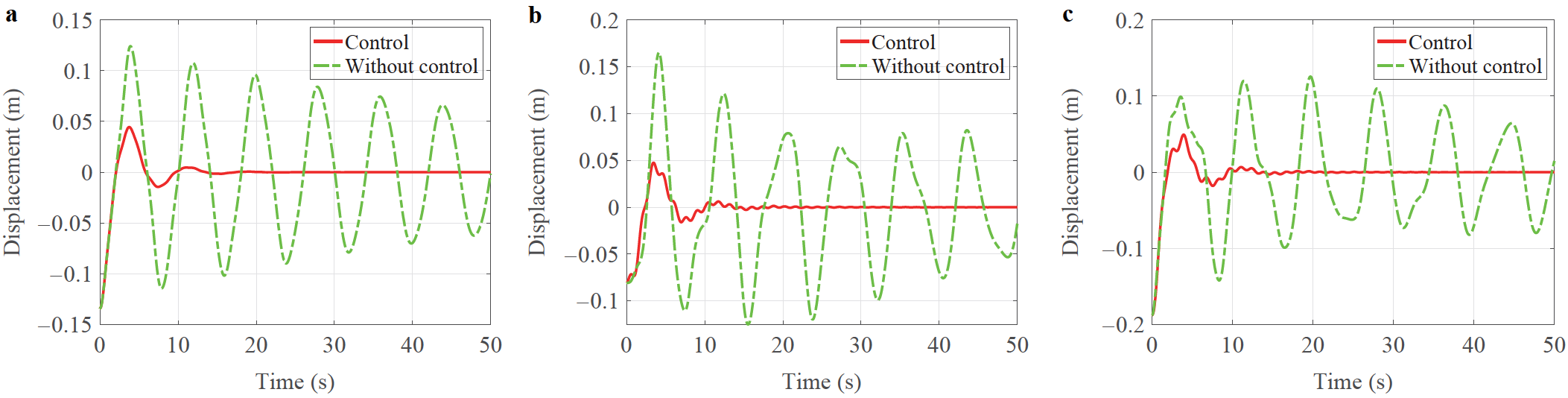 Active control of large space antenna truss structures using the ...